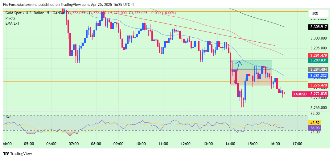 OANDA:XAUUSD Chart Image by FM-ForexMastermind