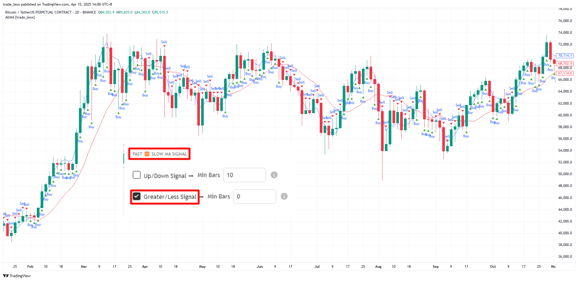 BINANCE:BTCUSDT.P Chart Image by trade_lexx