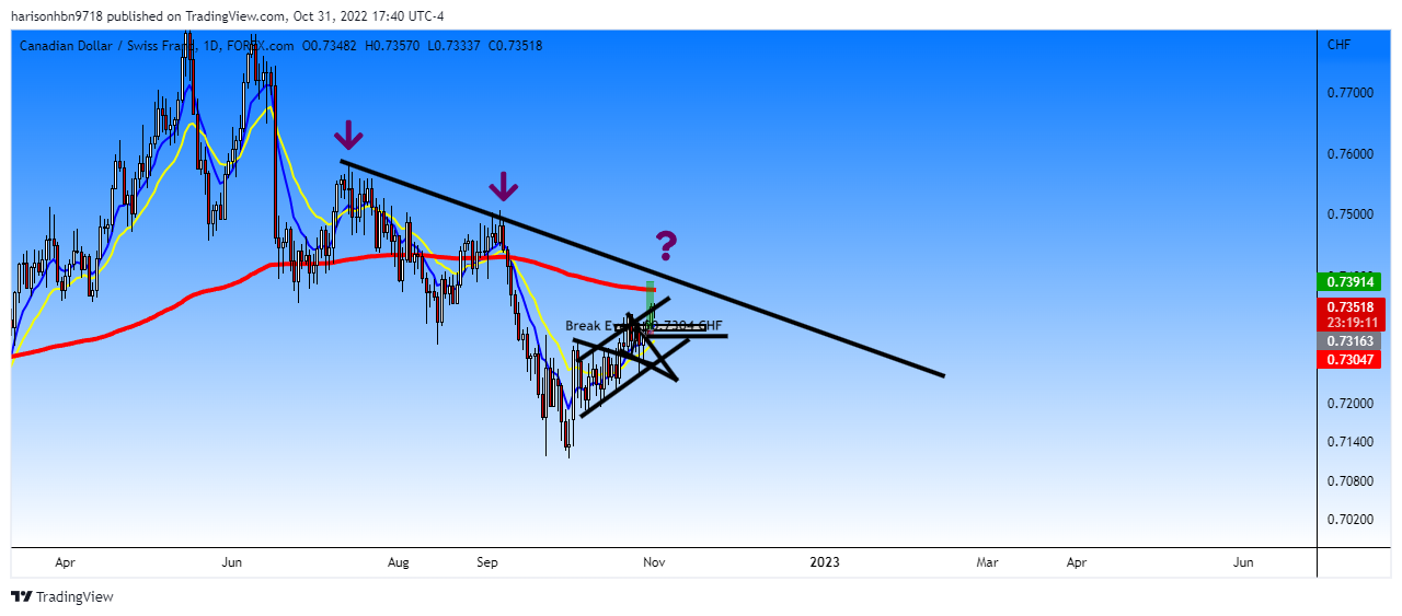 FOREXCOM:CADCHF Chart Image by harisonhbn9718