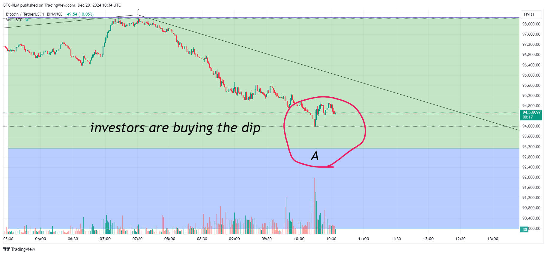BINANCE:BTCUSDT Chart Image by BTC-XLM