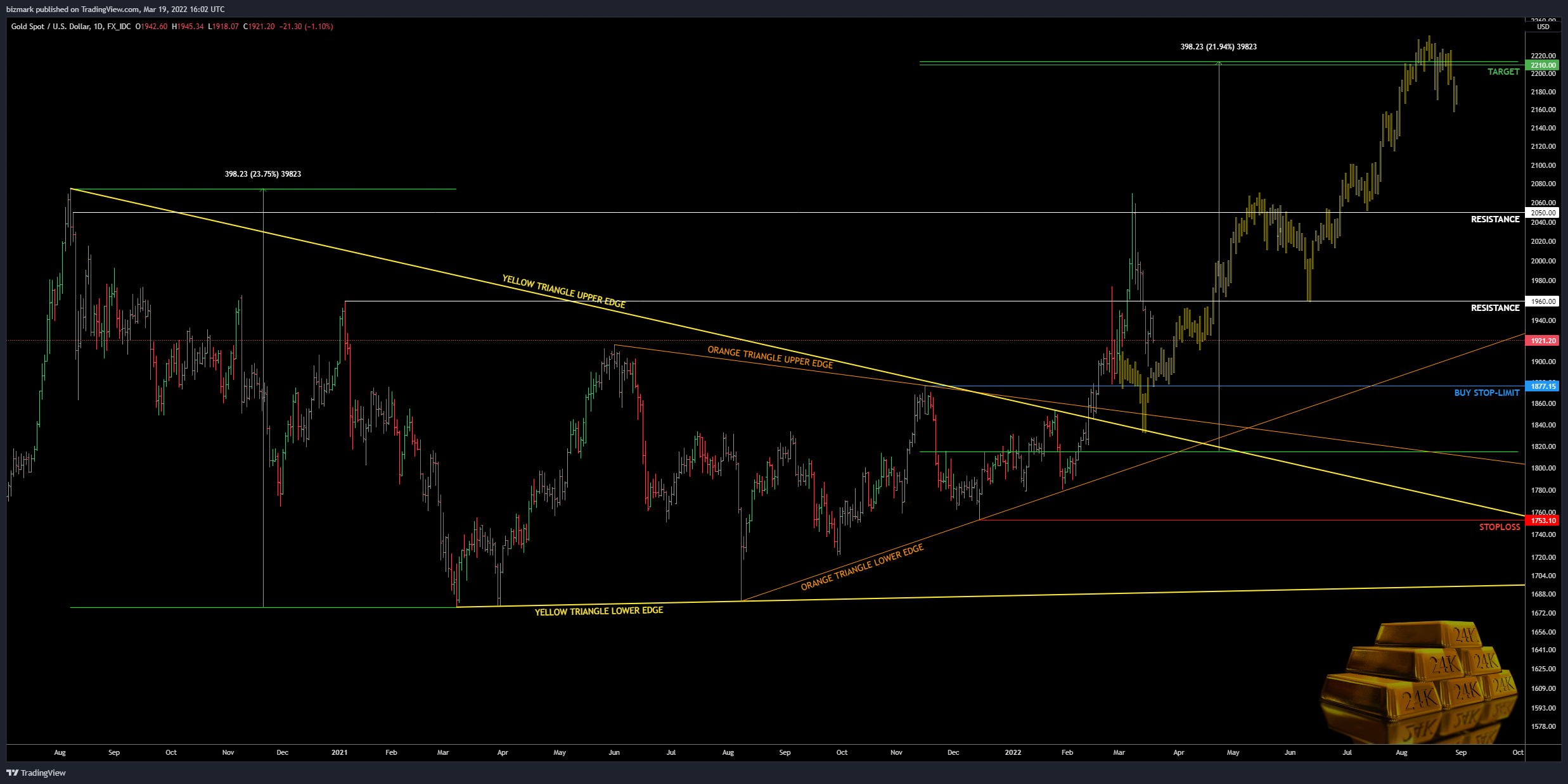 FX_IDC:XAUUSD Chart Image by bizmark