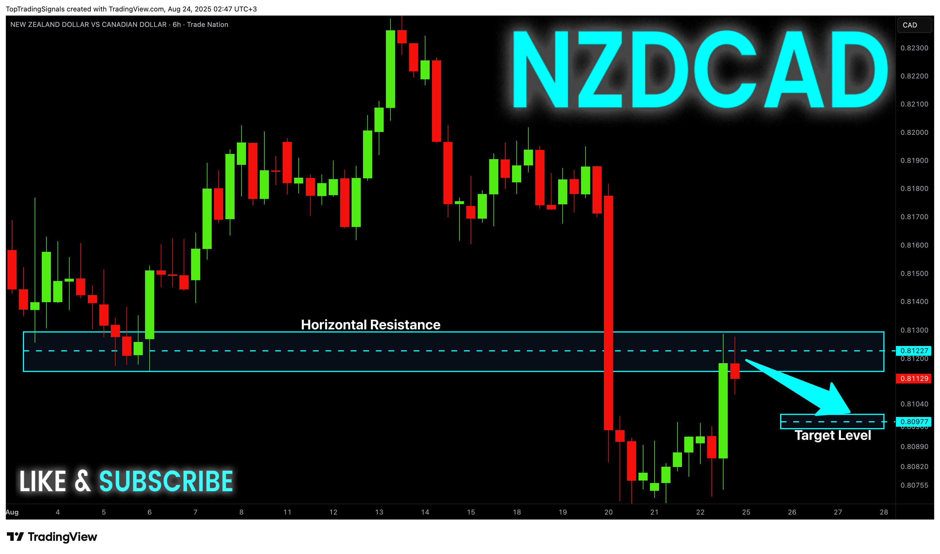 TRADENATION:NZDCAD Chart Image by TopTradingSignals