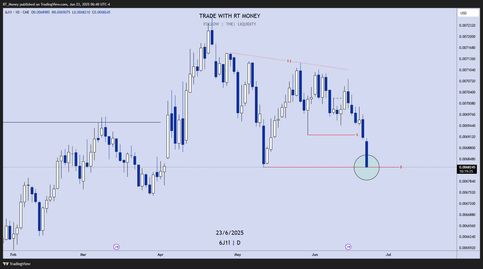 CME:6J1! Chart Image by RT_Money