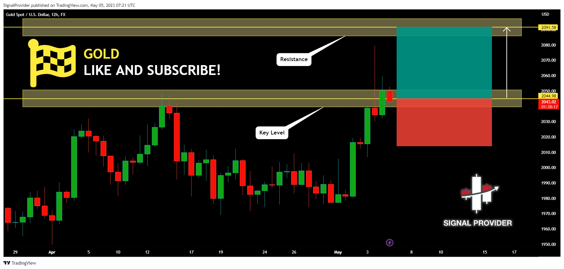 FX:XAUUSD Chart Image by SignalProvider
