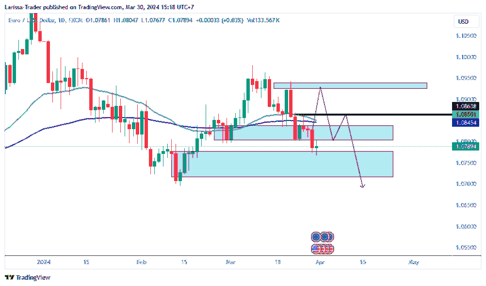 FX:EURUSD Chart Image by Larissa-Trader