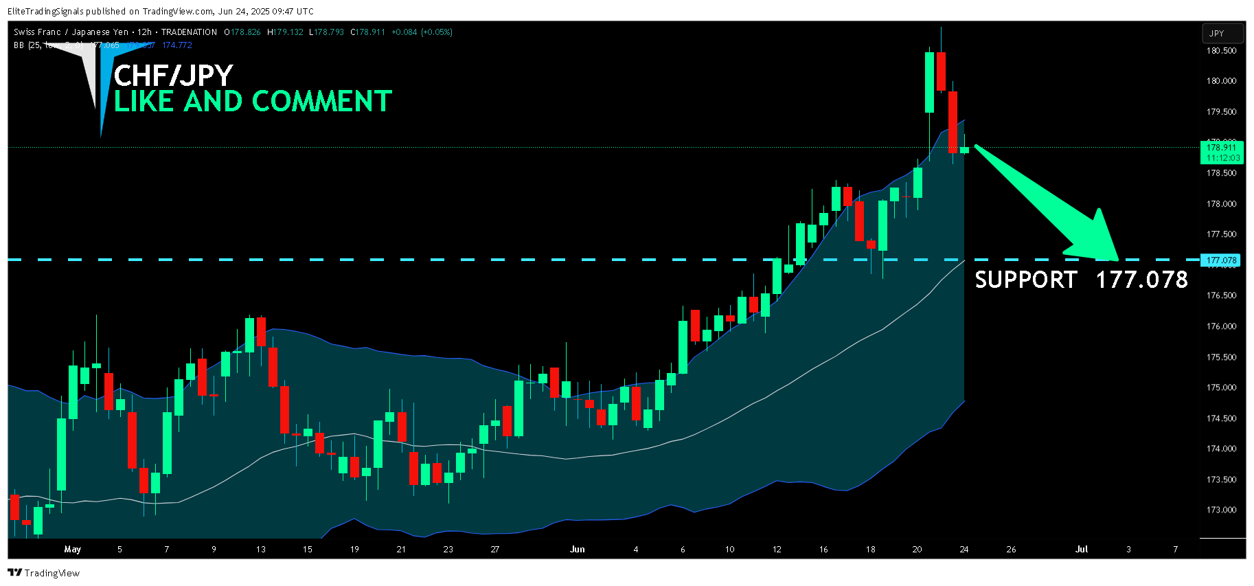 TRADENATION:CHFJPY Chart Image by EliteTradingSignals