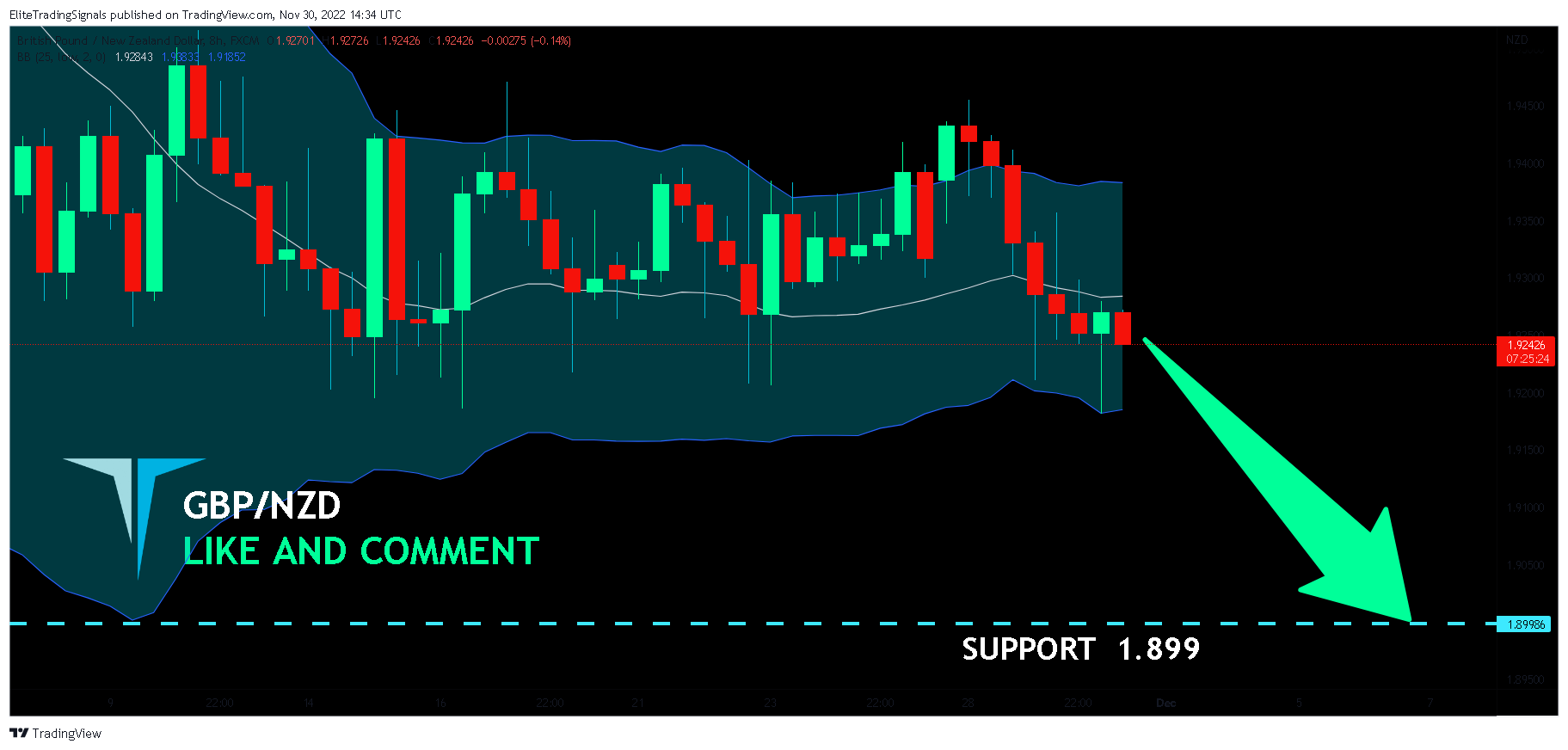 FX:GBPNZD Chart Image by EliteTradingSignals