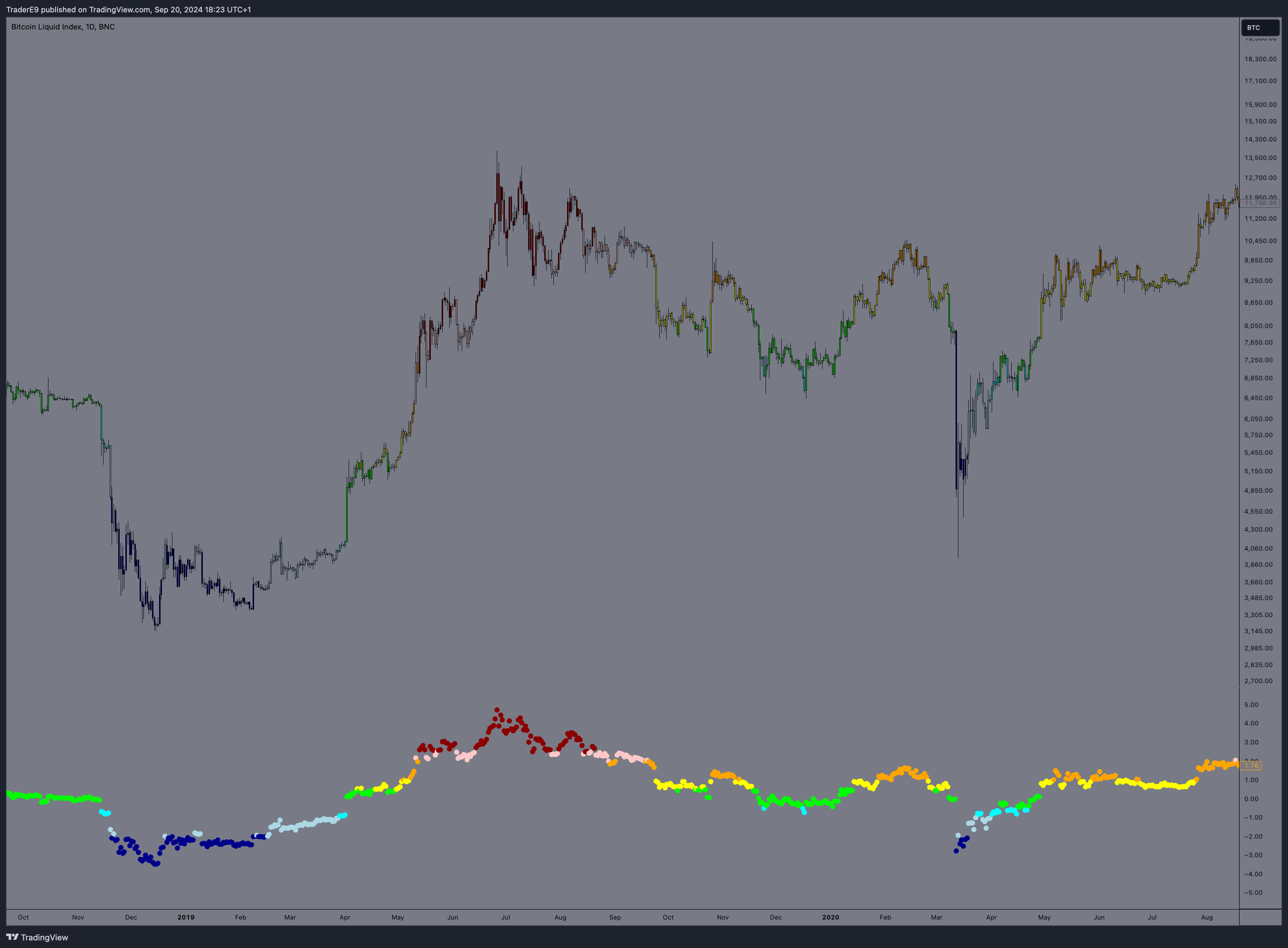 BNC:BLX Chart Image by E9XBT
