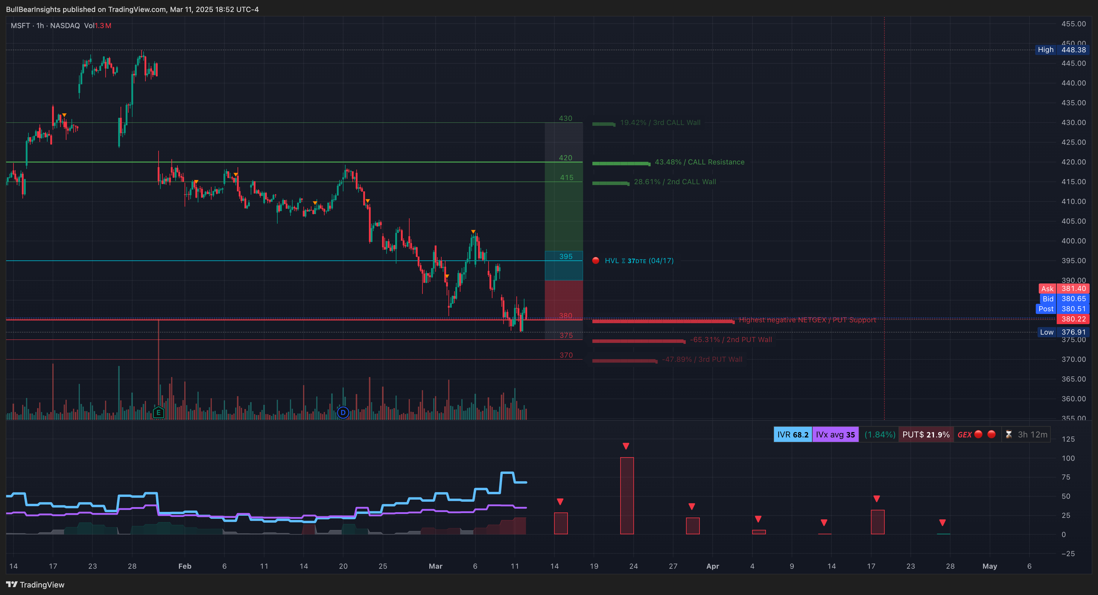 NASDAQ:MSFT Chart Image by BullBearInsights