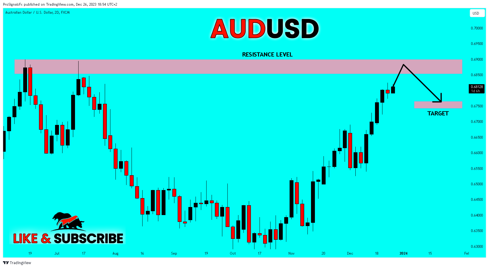 FX:AUDUSD Chart Image by ProSignalsFx