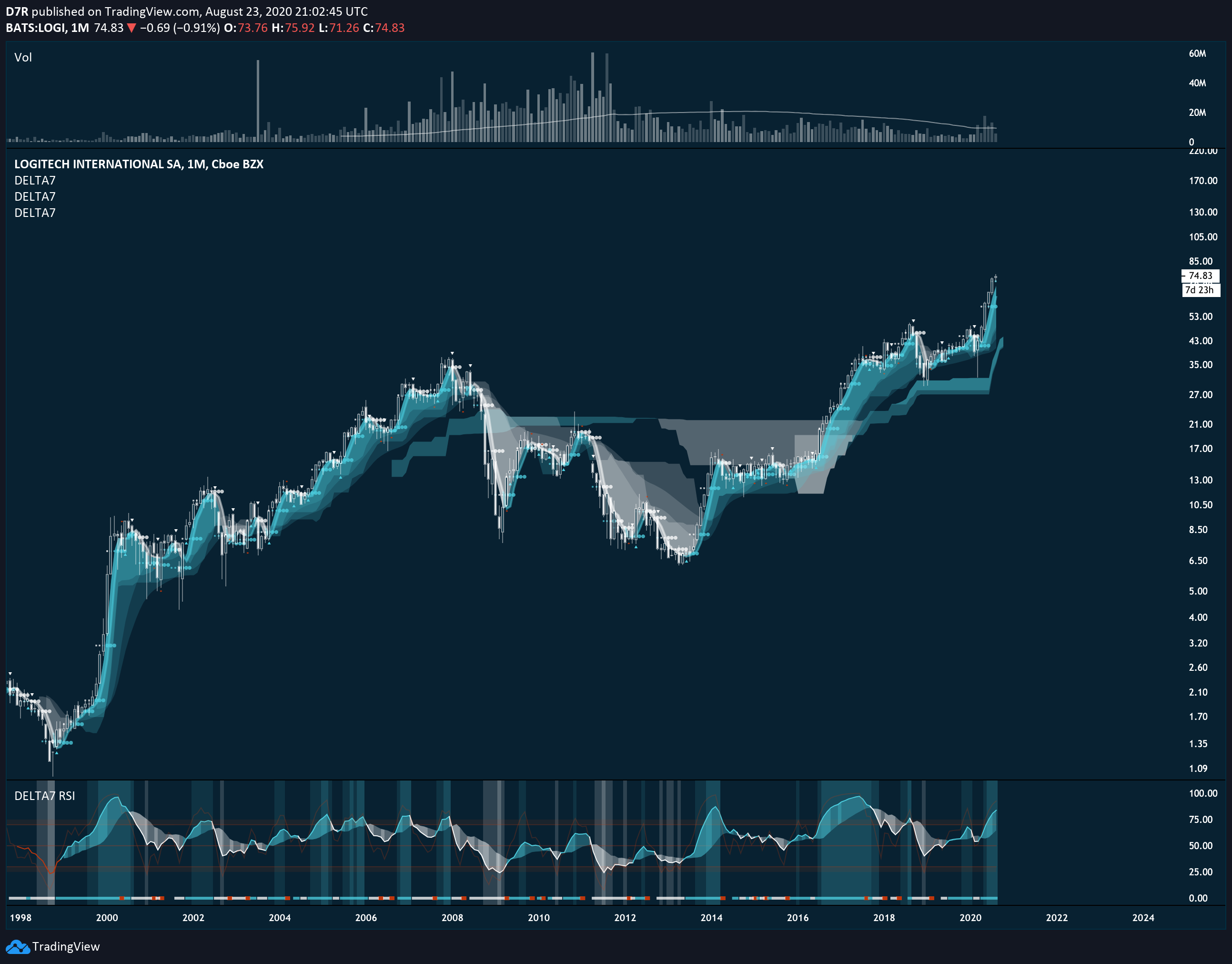  Chart Image
