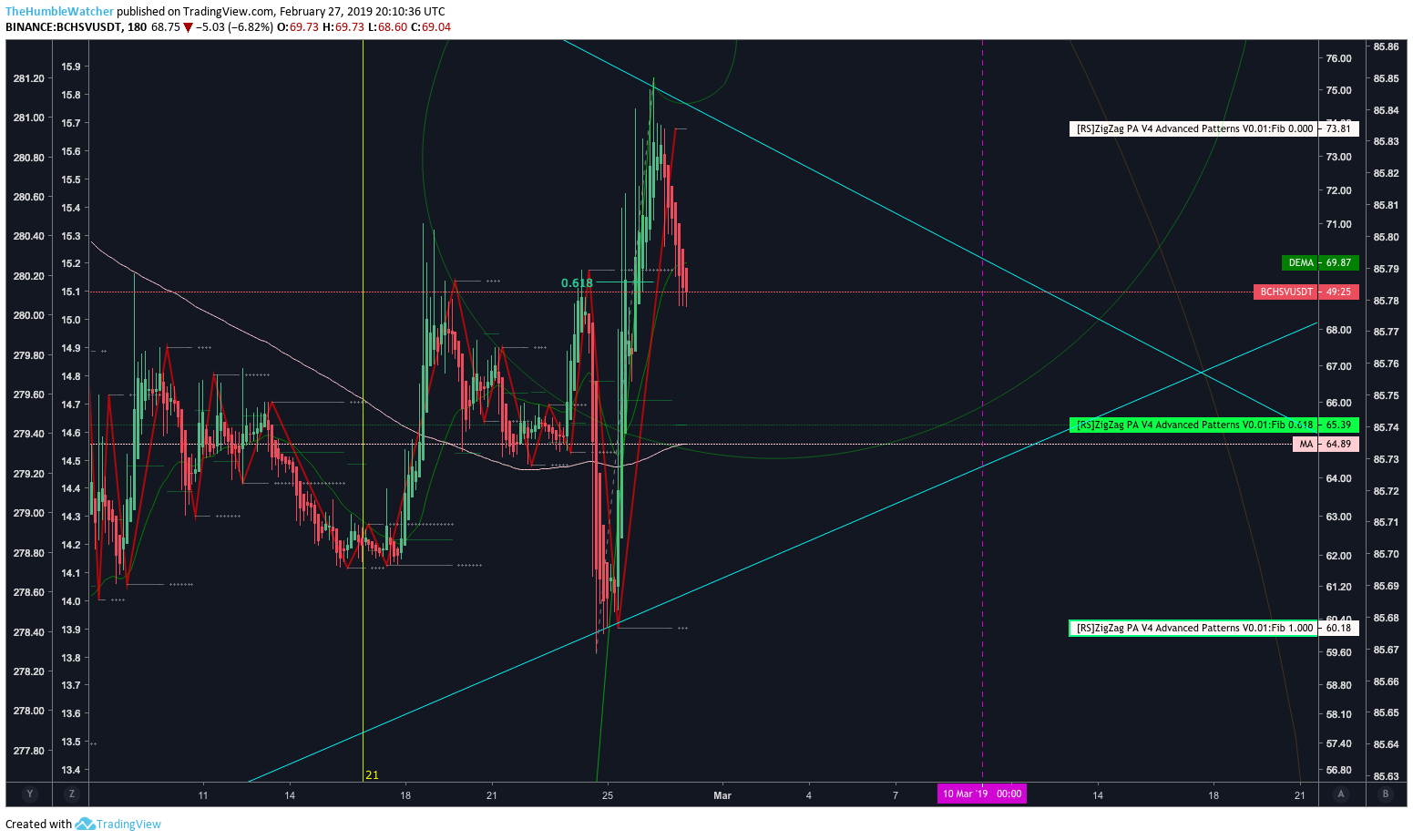  Chart Image