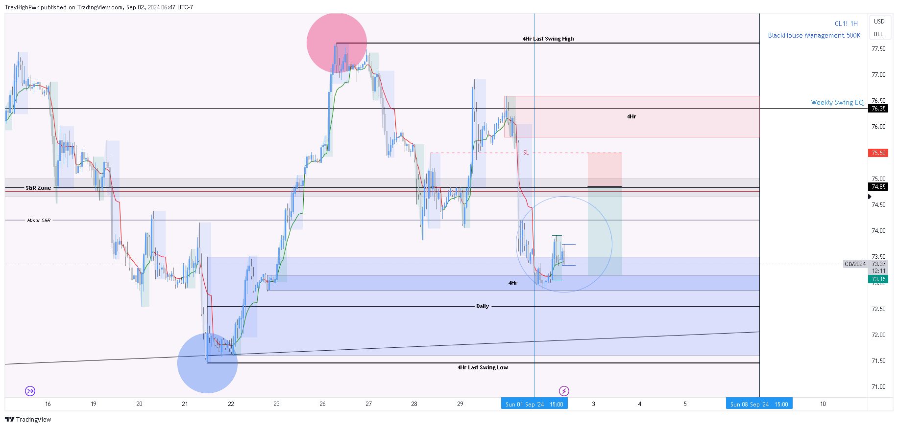 NYMEX:CL1! Chart Image by TreyHighPwr