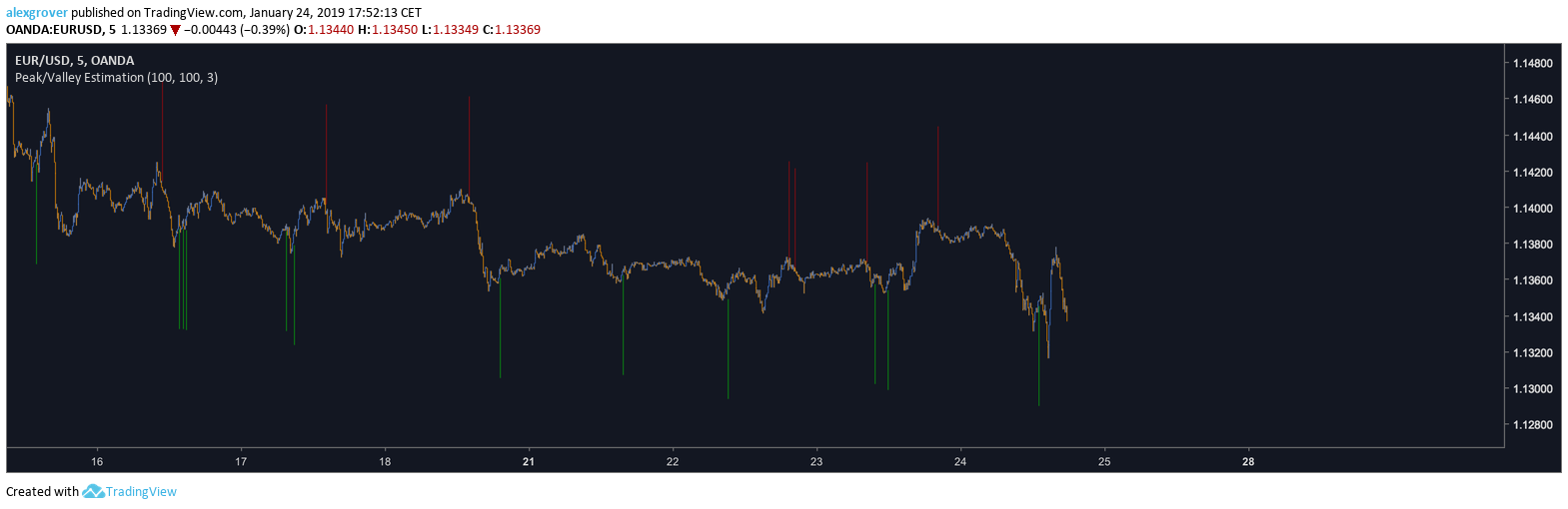  Chart Image