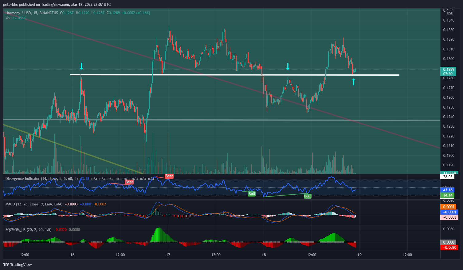BINANCEUS:ONEUSD Chart Image by peterbhc