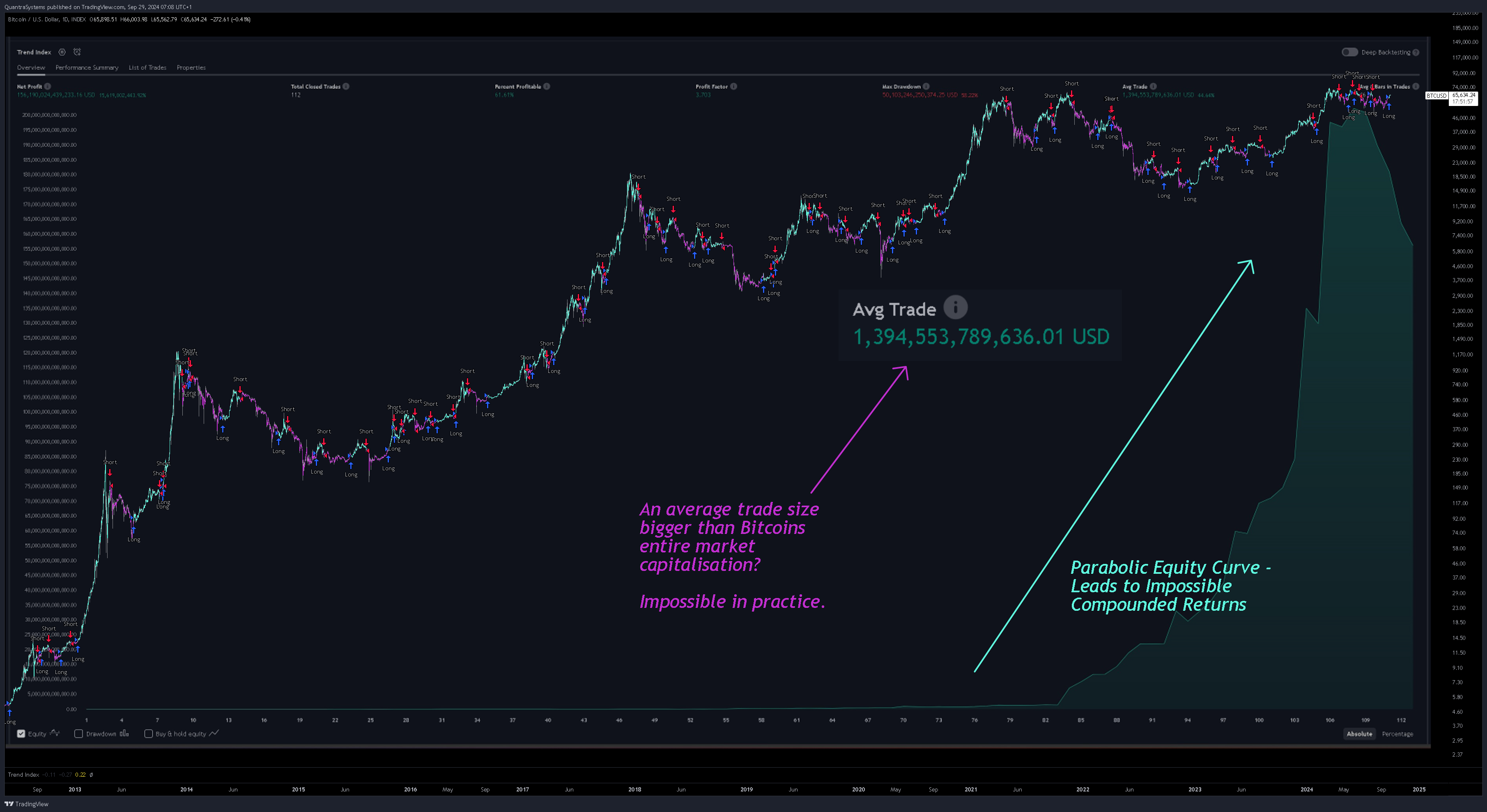 INDEX:BTCUSD Chart Image by QuantraSystems