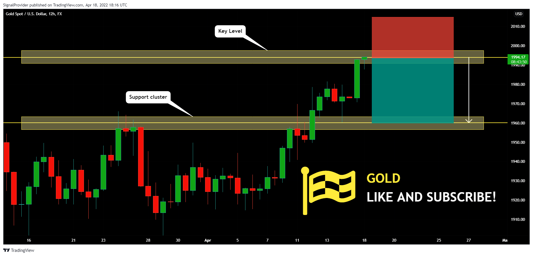 FX:XAUUSD Chart Image by SignalProvider
