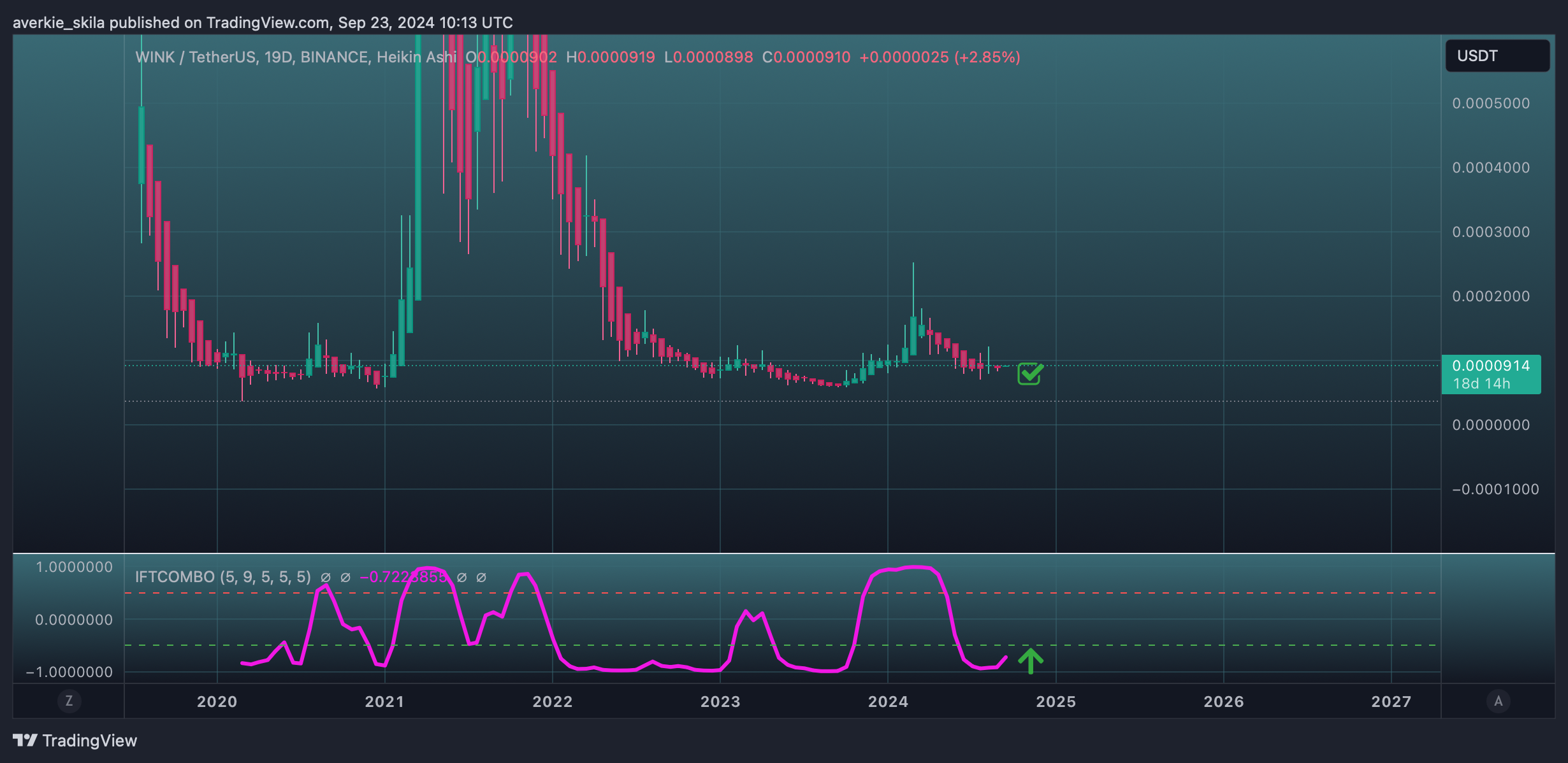 BINANCE:WINUSDT Chart Image by averkie_skila