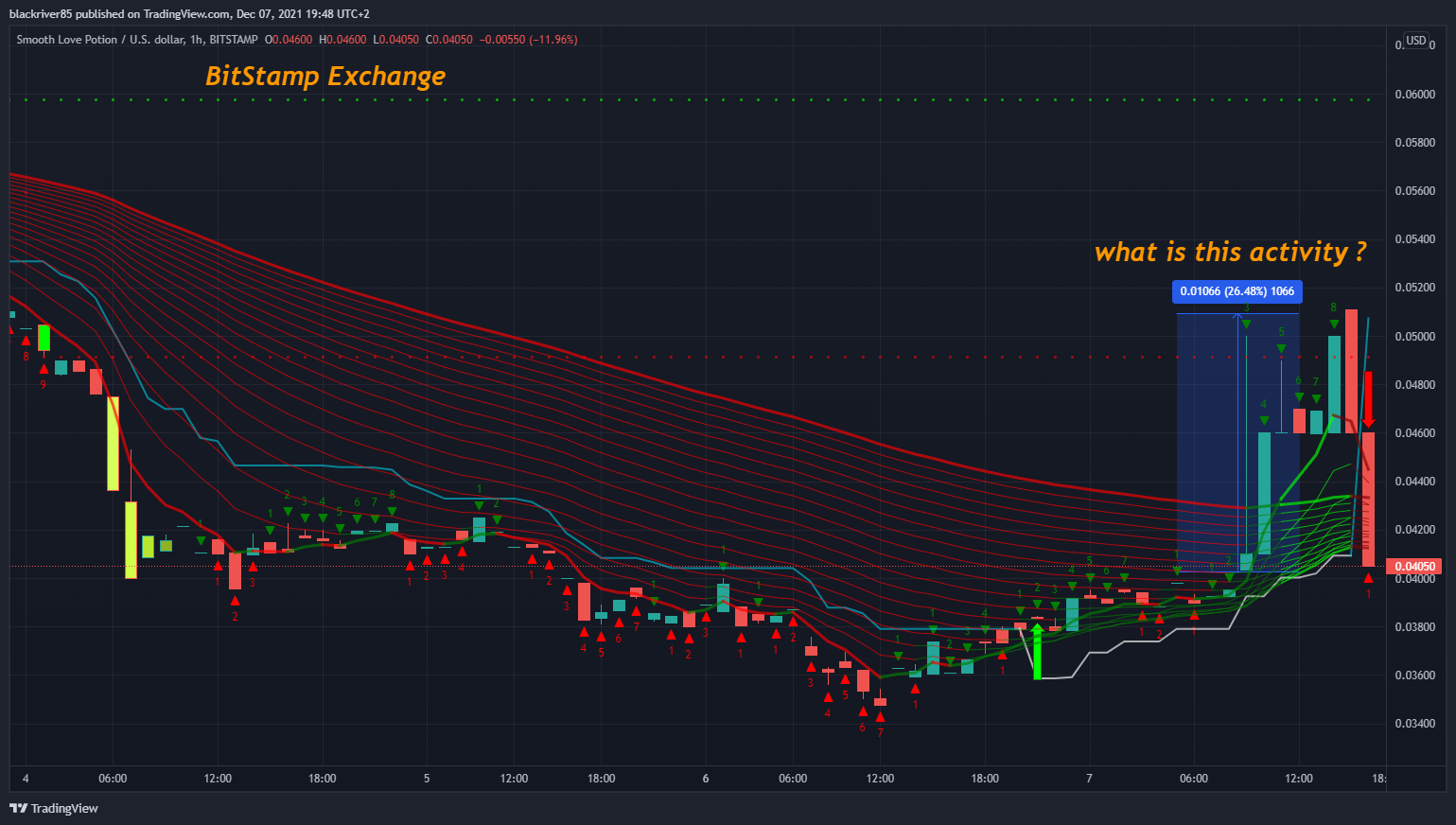 BITSTAMP:SLPUSD Chart Image by blackriver85