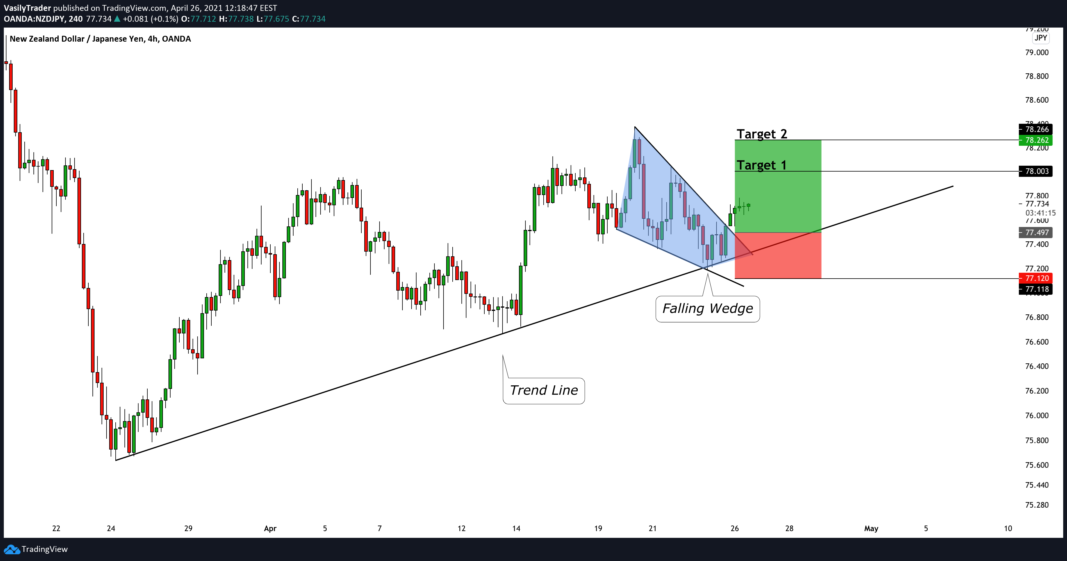  Chart Image