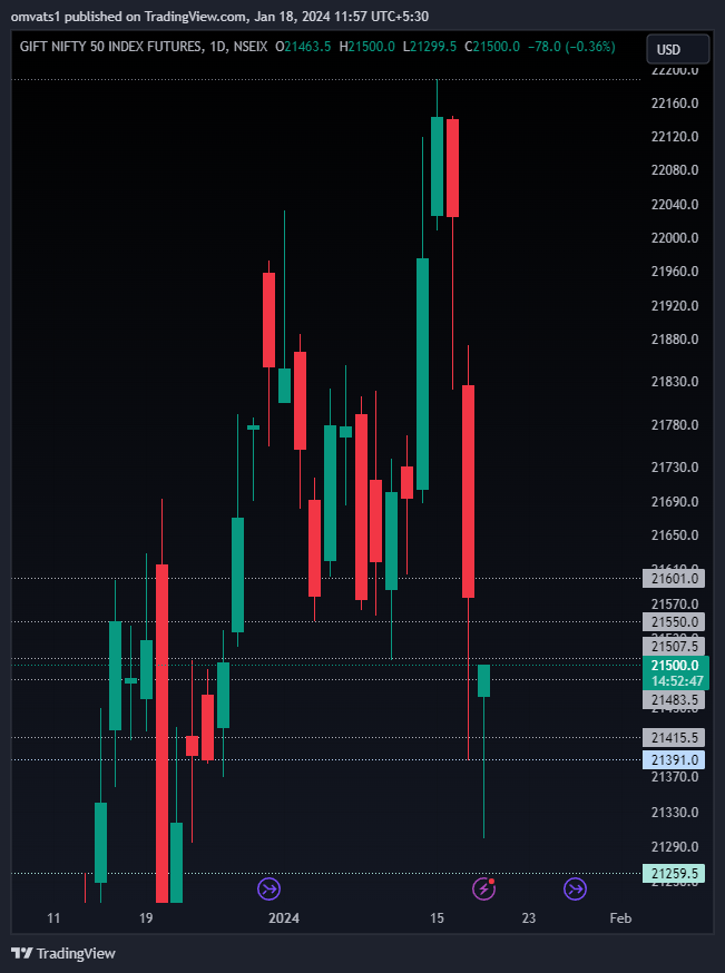 NSEIX:NIFTY1! Chart Image by omvats1