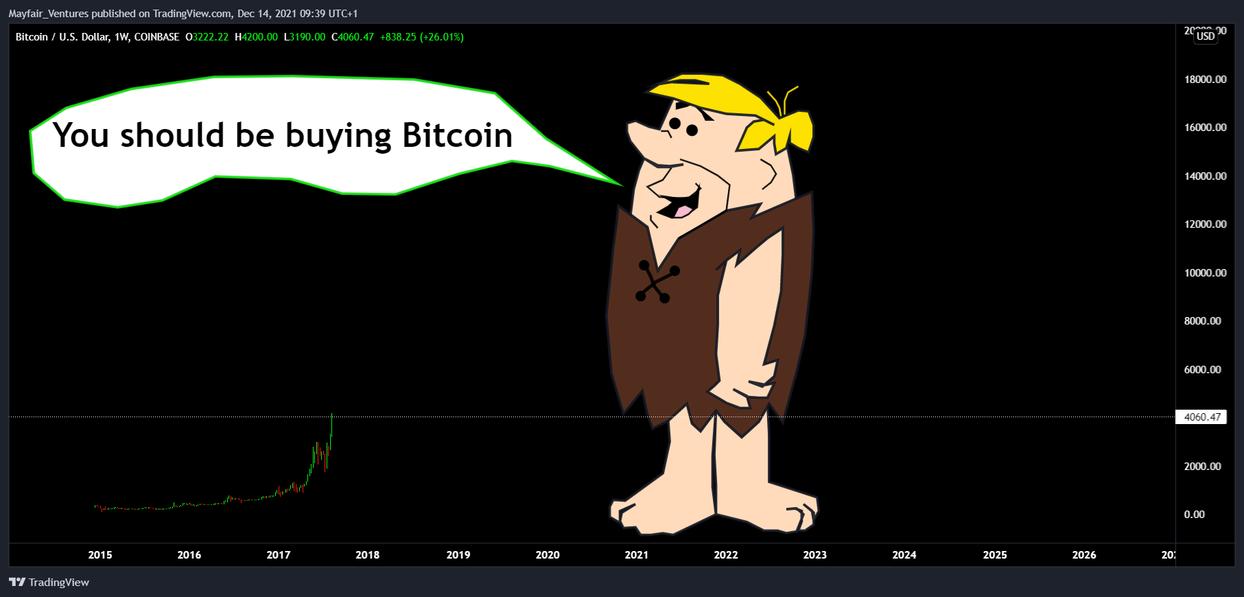 COINBASE:BTCUSD Chart Image by Mayfair_Ventures