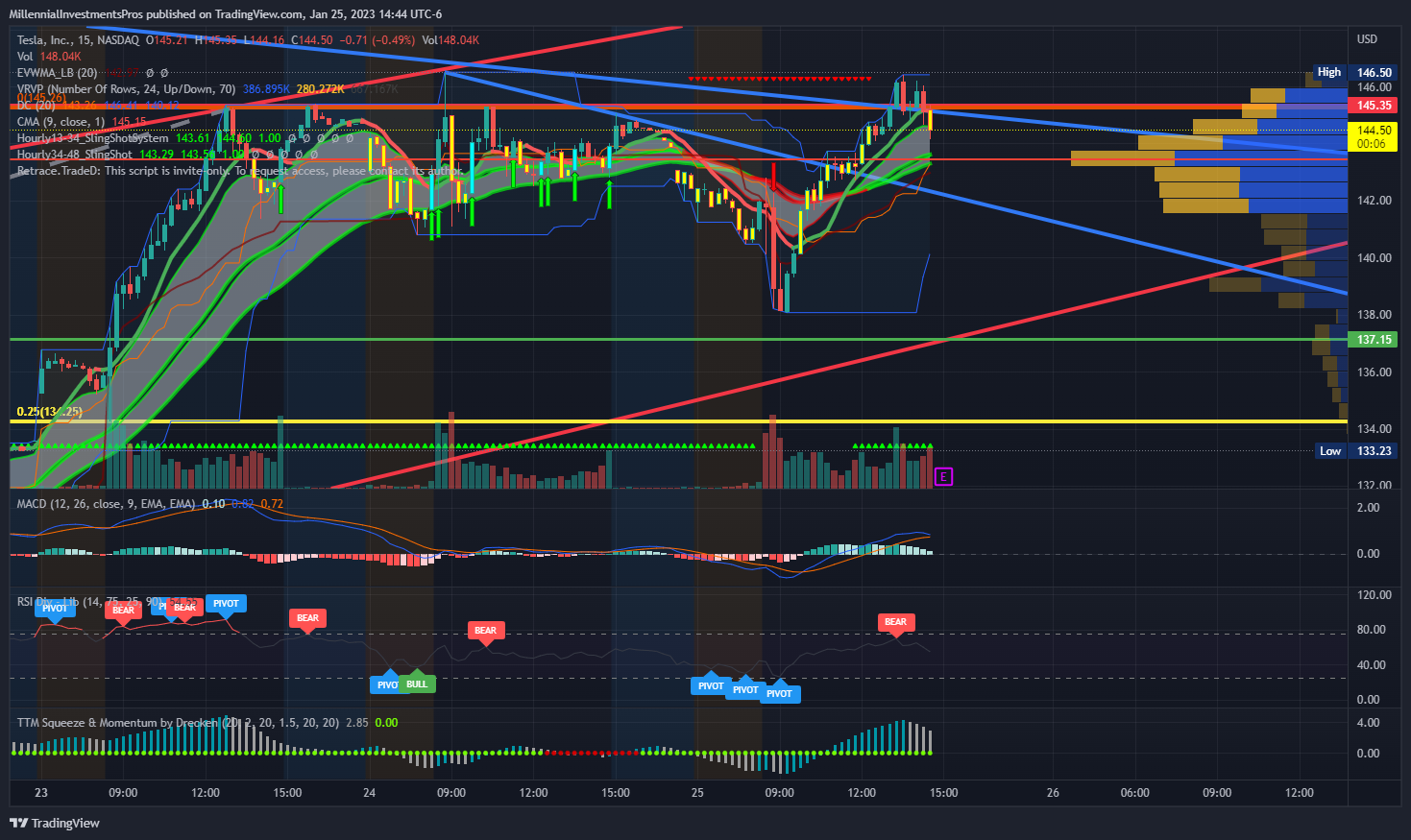 NASDAQ:TSLA Chart Image by MyMIWallet