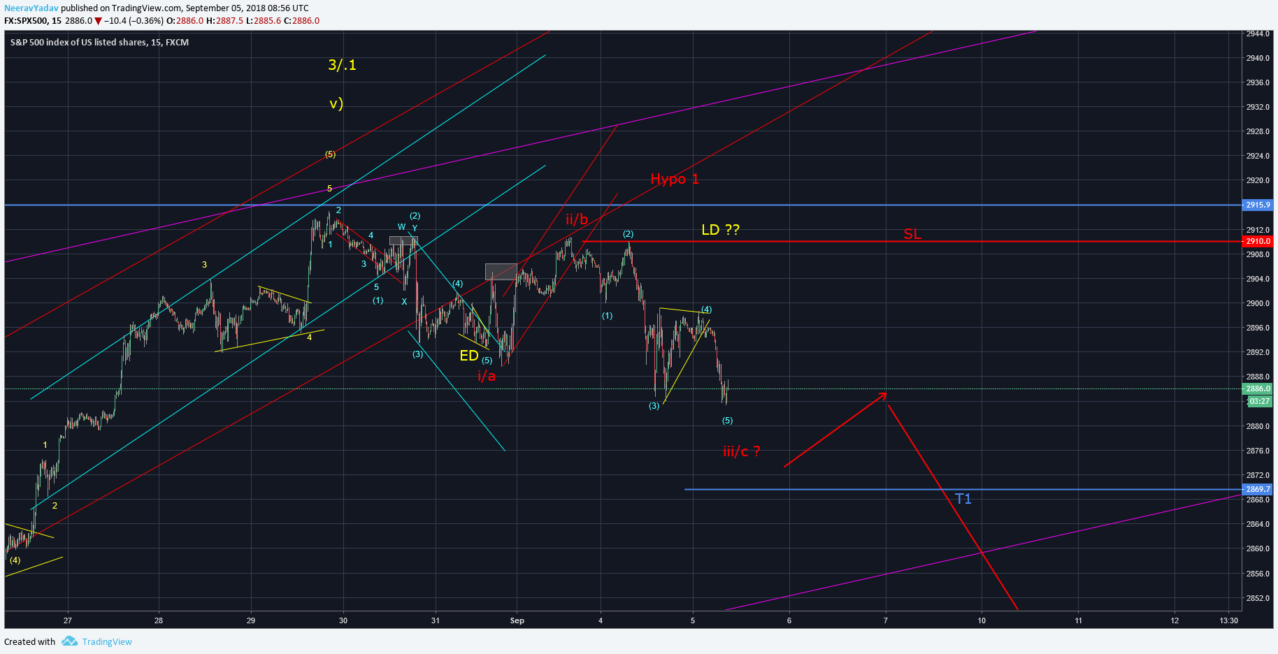  Chart Image