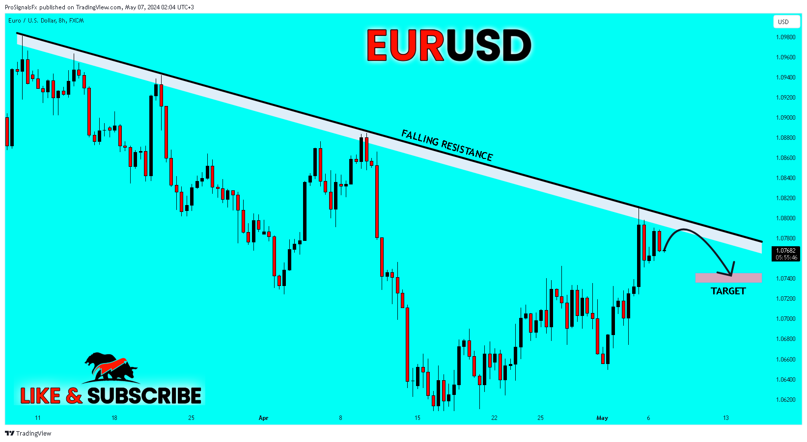 FX:EURUSD Chart Image by ProSignalsFx