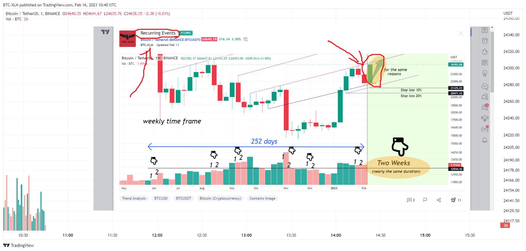 BINANCE:BTCUSDT Chart Image by BTC-XLM