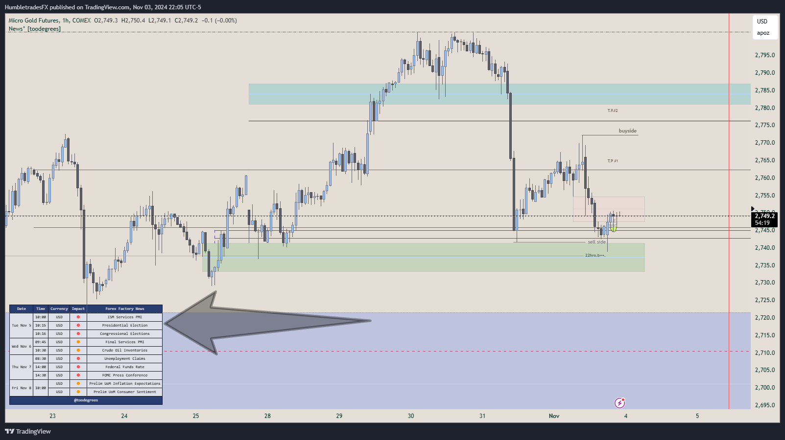 COMEX_MINI:MGC1! Chart Image by HumbletradesFX