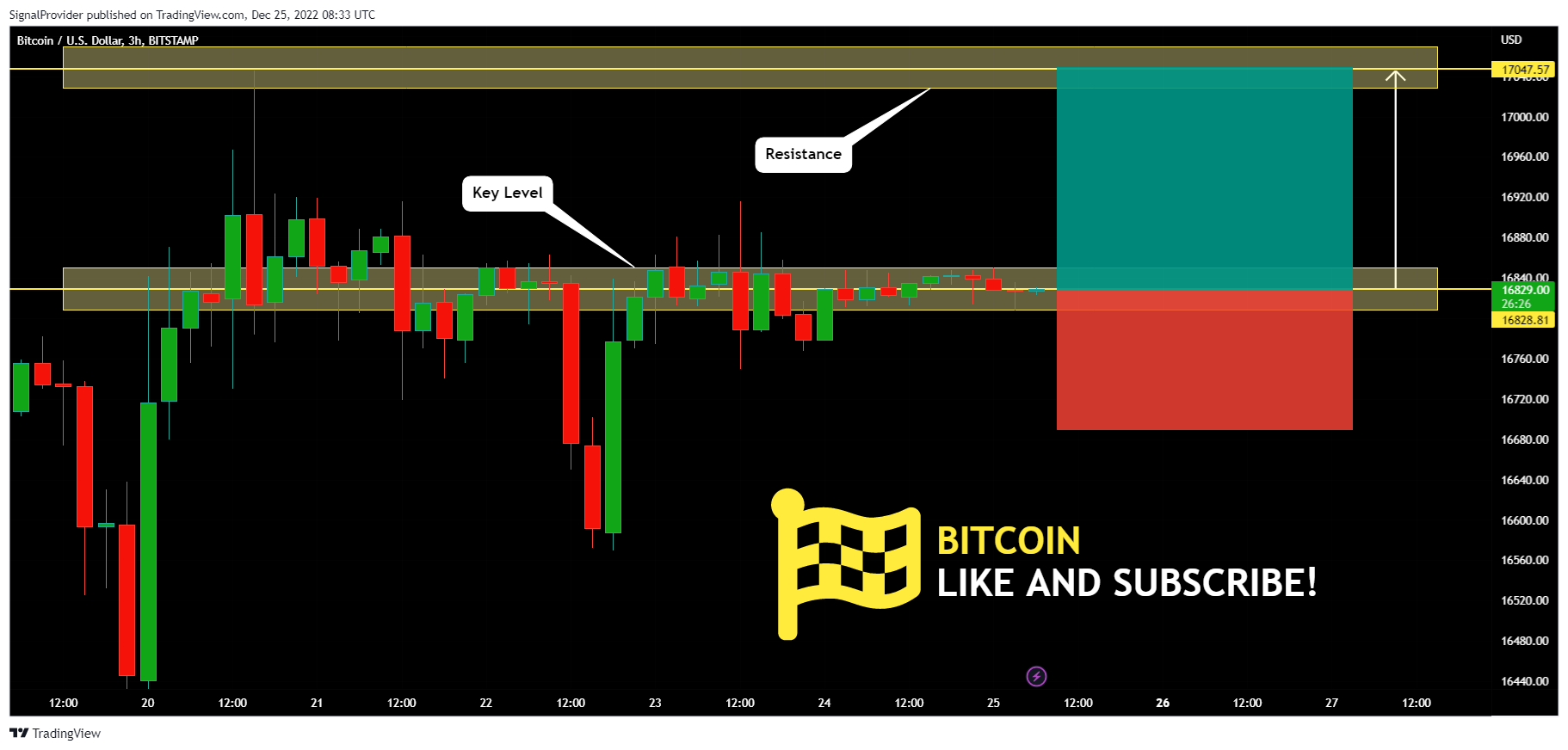 BITSTAMP:BTCUSD Chart Image by SignalProvider
