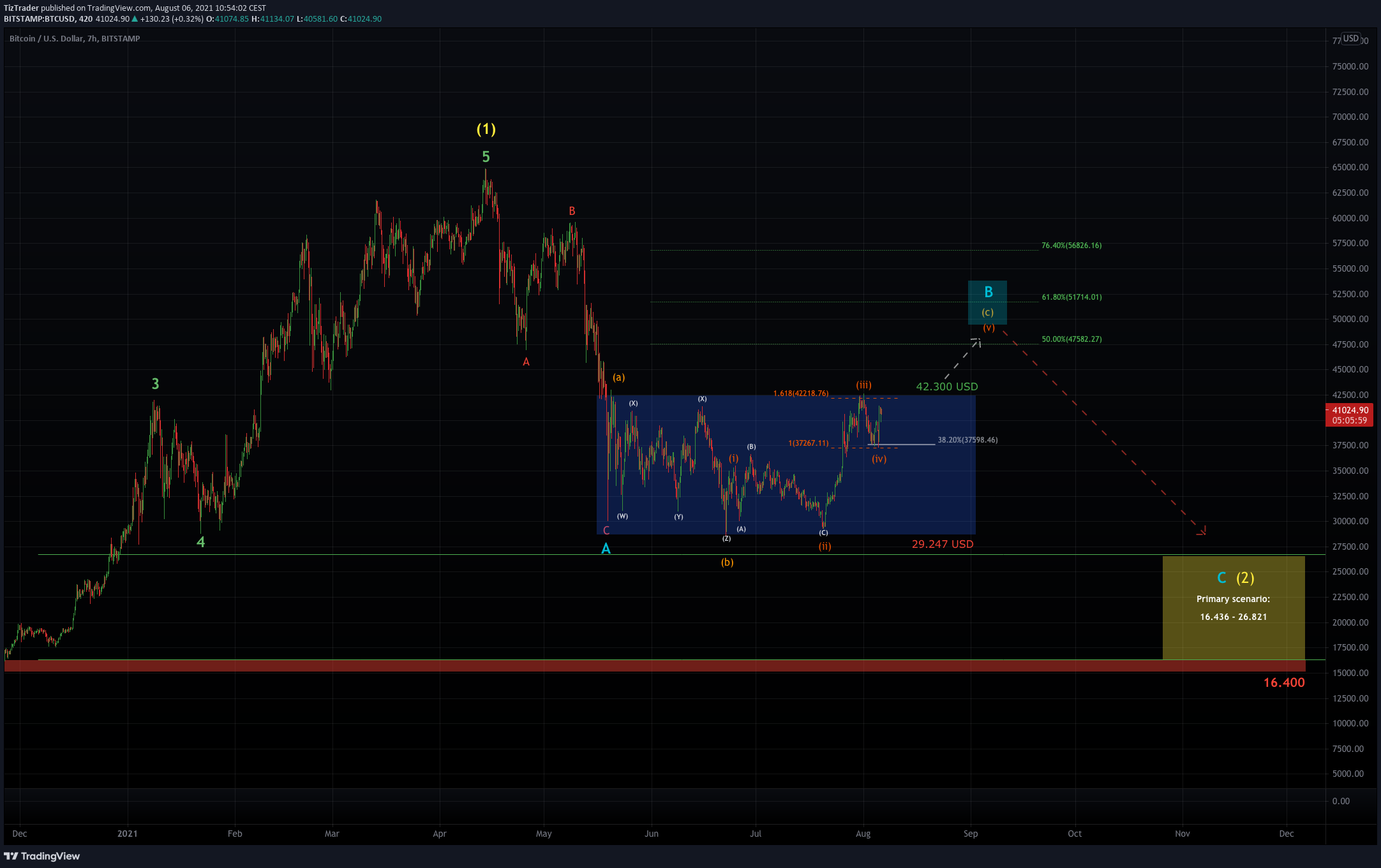  Chart Image