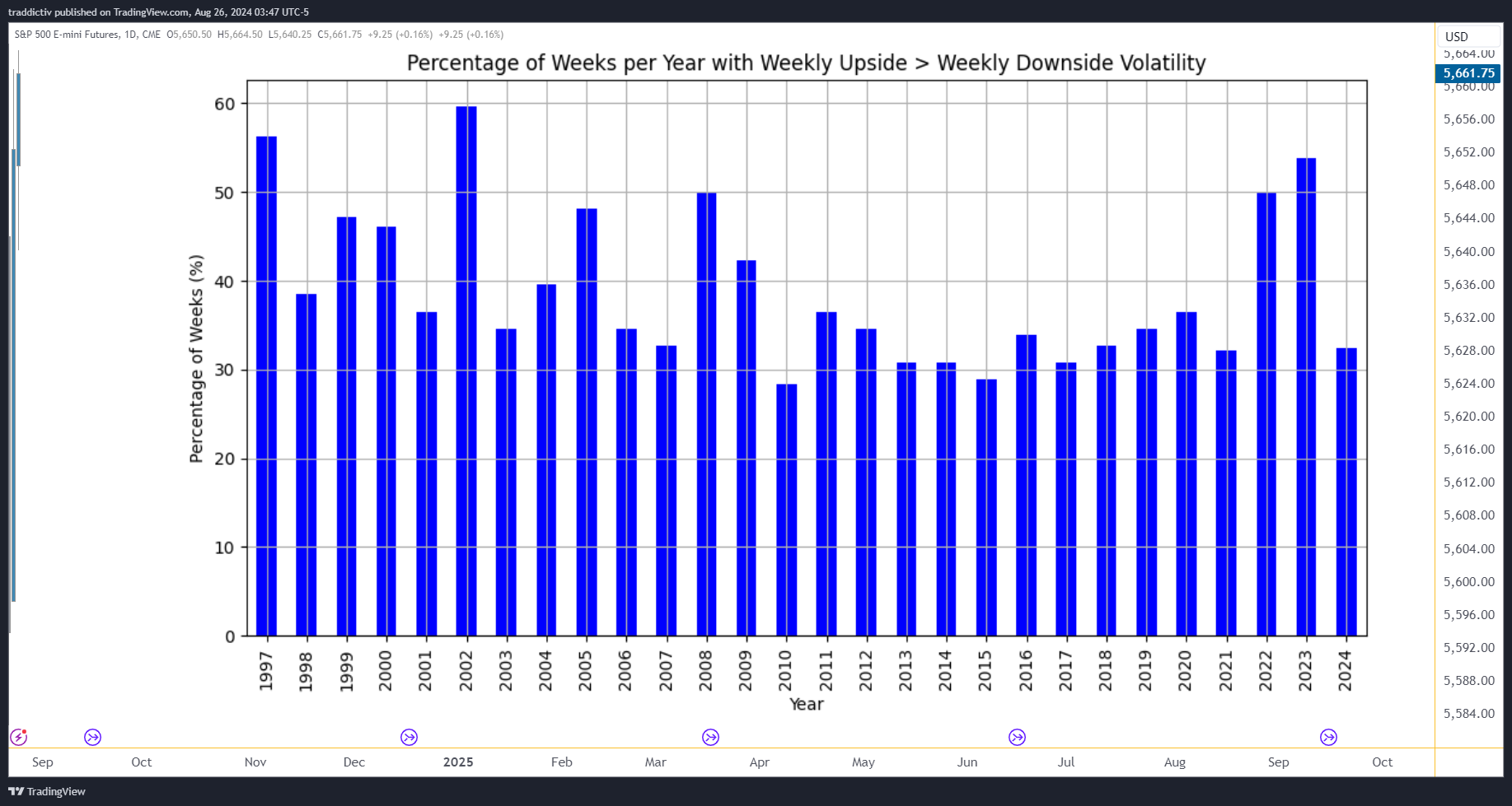 CME_MINI_DL:ES1! Chart Image by traddictiv