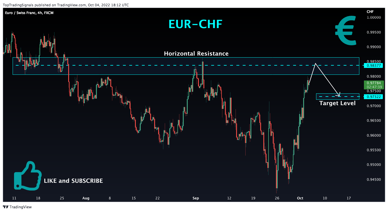 FX:EURCHF Chart Image by TopTradingSignals
