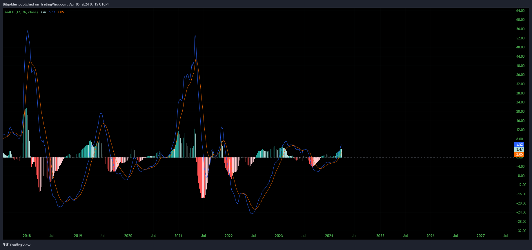 KRAKEN:LTCUSD Chart Image by Bitgolder