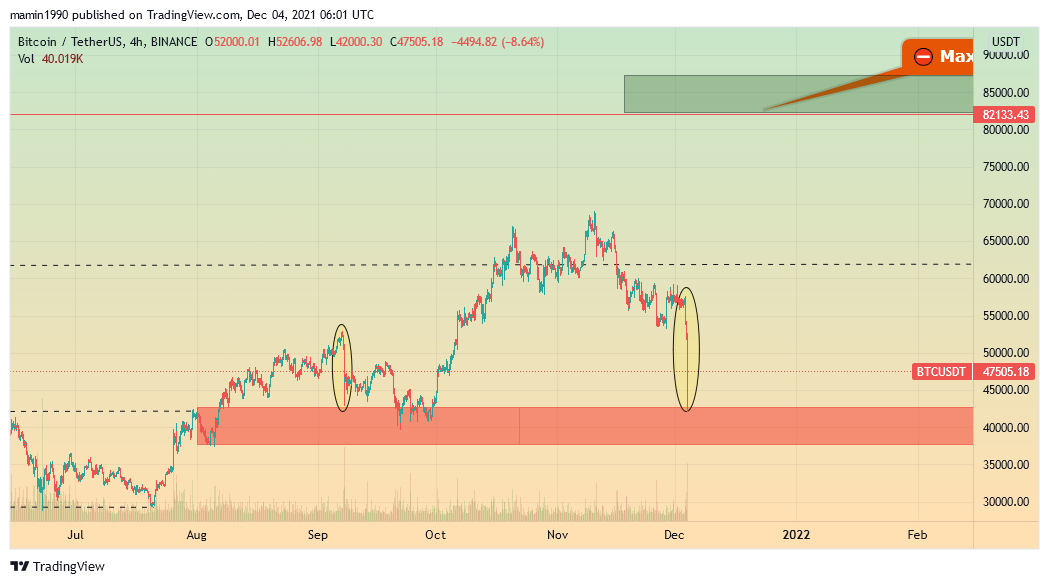BINANCE:BTCUSDT Chart Image by mamin1990