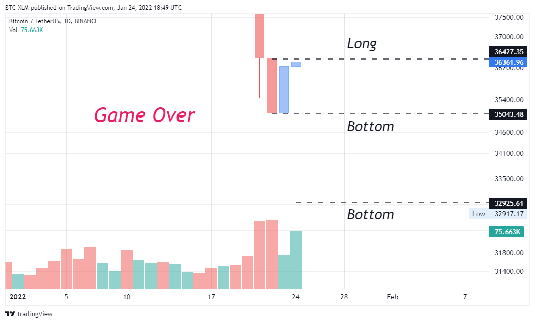 BINANCE:BTCUSDT Chart Image by BTC-XLM