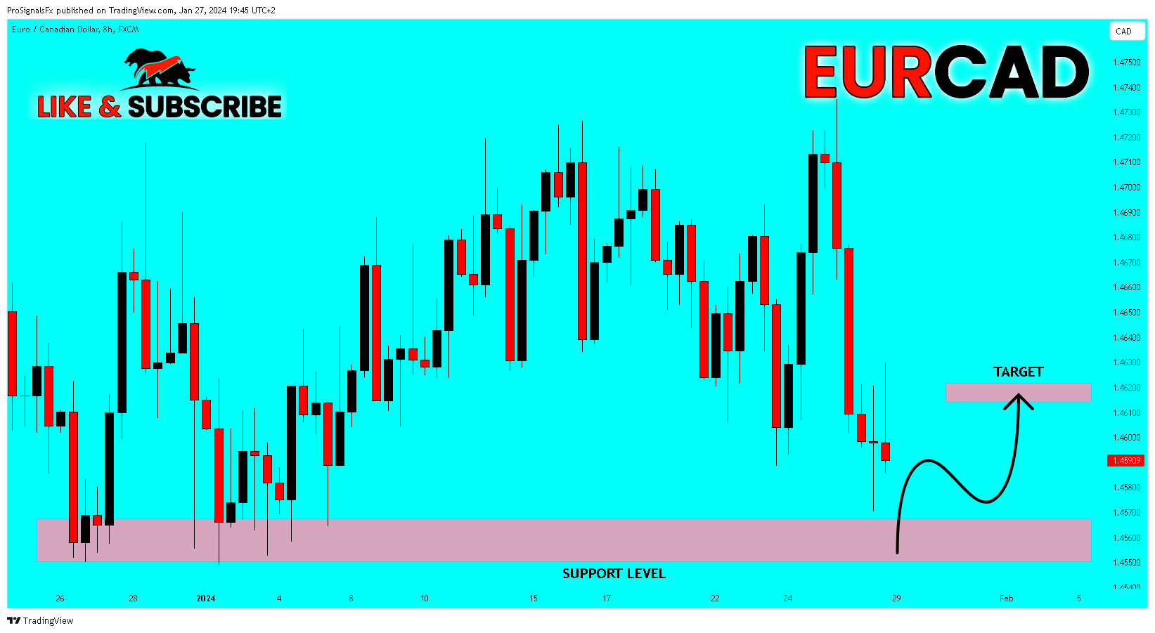 FX:EURCAD Chart Image by ProSignalsFx