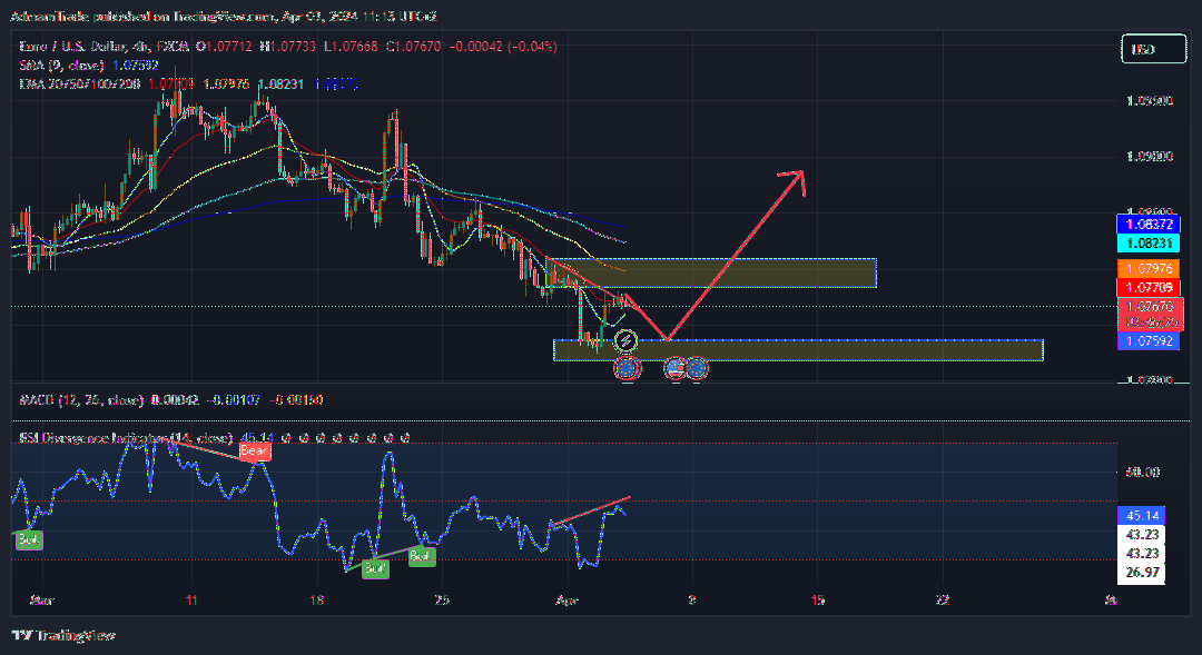 FX:EURUSD Chart Image by AdmamTrade