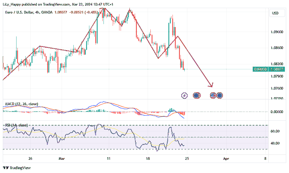 OANDA:EURUSD Chart Image by LiLy_Happy