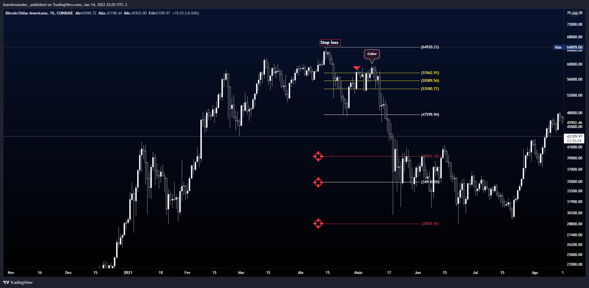 COINBASE:BTCUSD Chart Image by leandrosander_