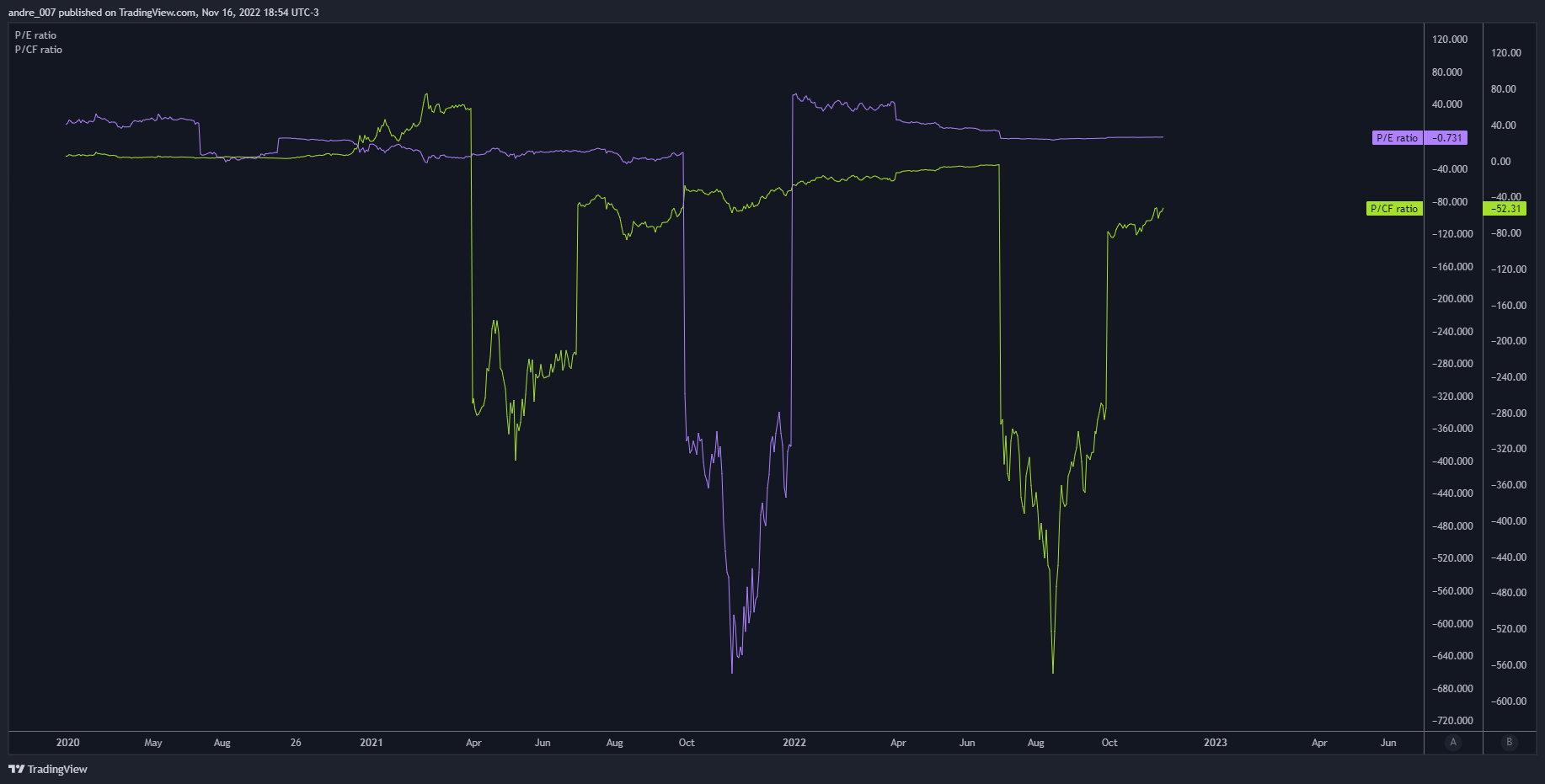 NASDAQ:BITF Chart Image by andre_007