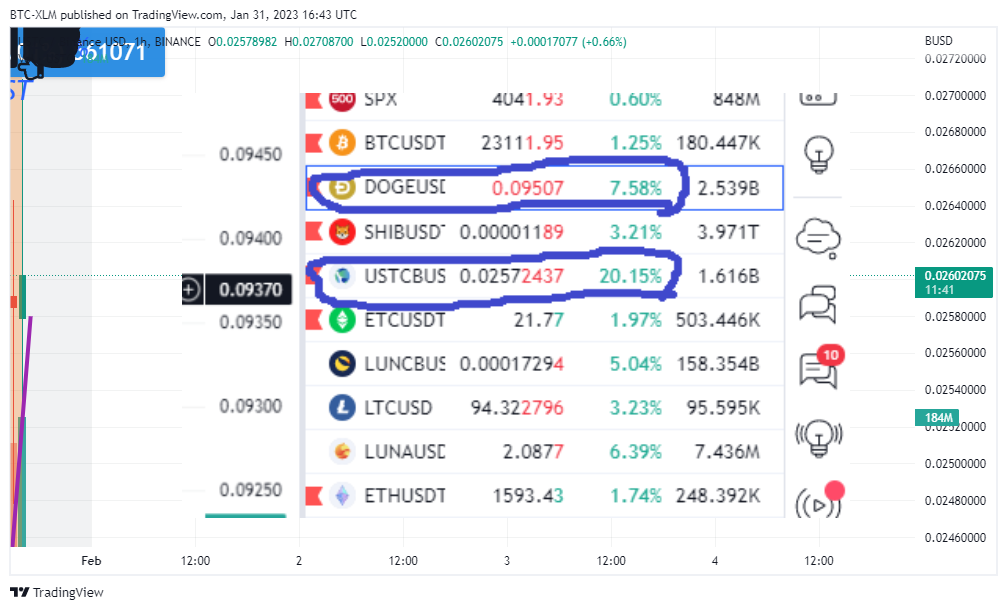 BINANCE:USTCBUSD Chart Image by BTC-XLM