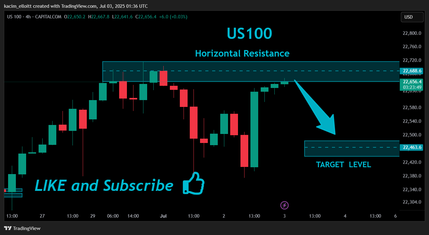 CAPITALCOM:US100 Chart Image by kacim_elloitt