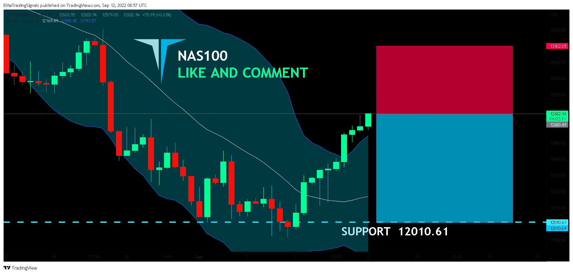 FX:NAS100 Chart Image by EliteTradingSignals