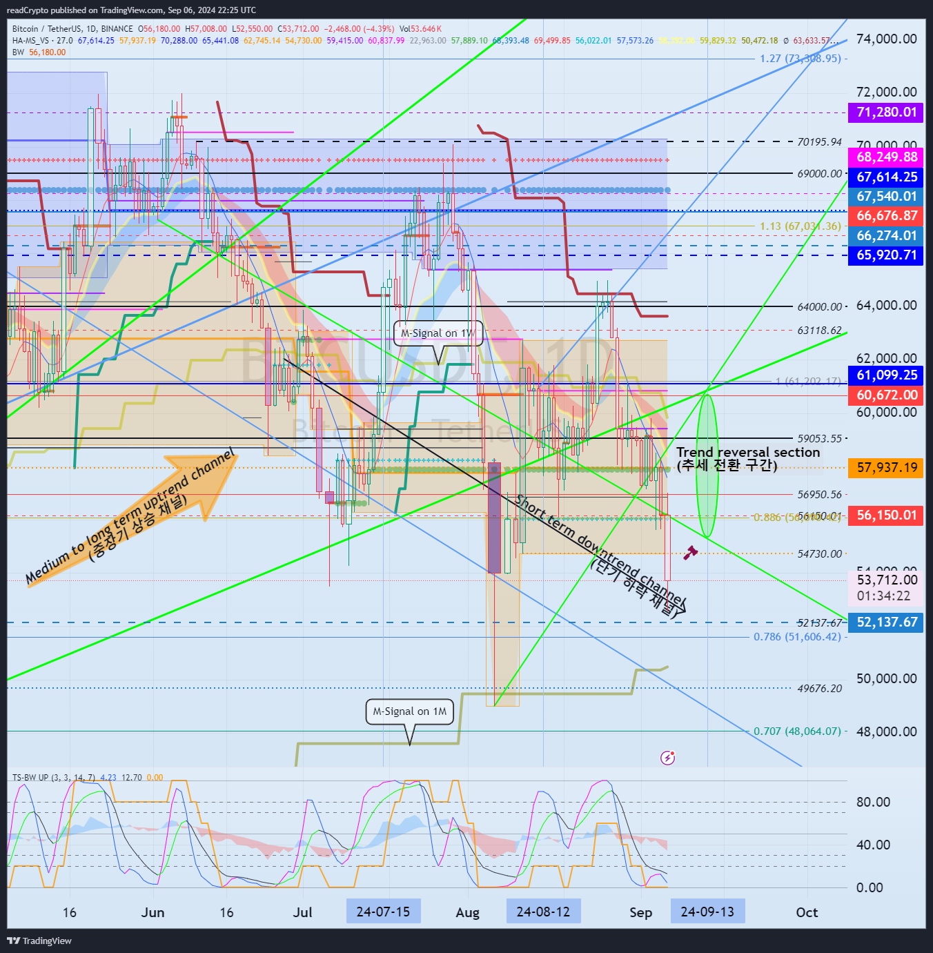 BINANCE:BTCUSDT Chart Image by readCrypto