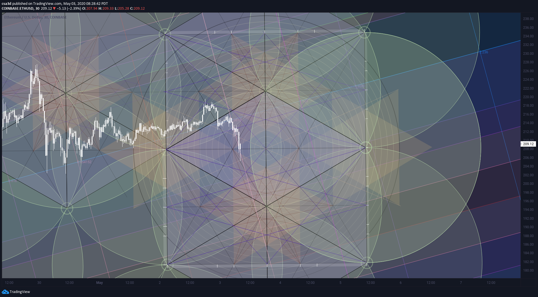  Chart Image