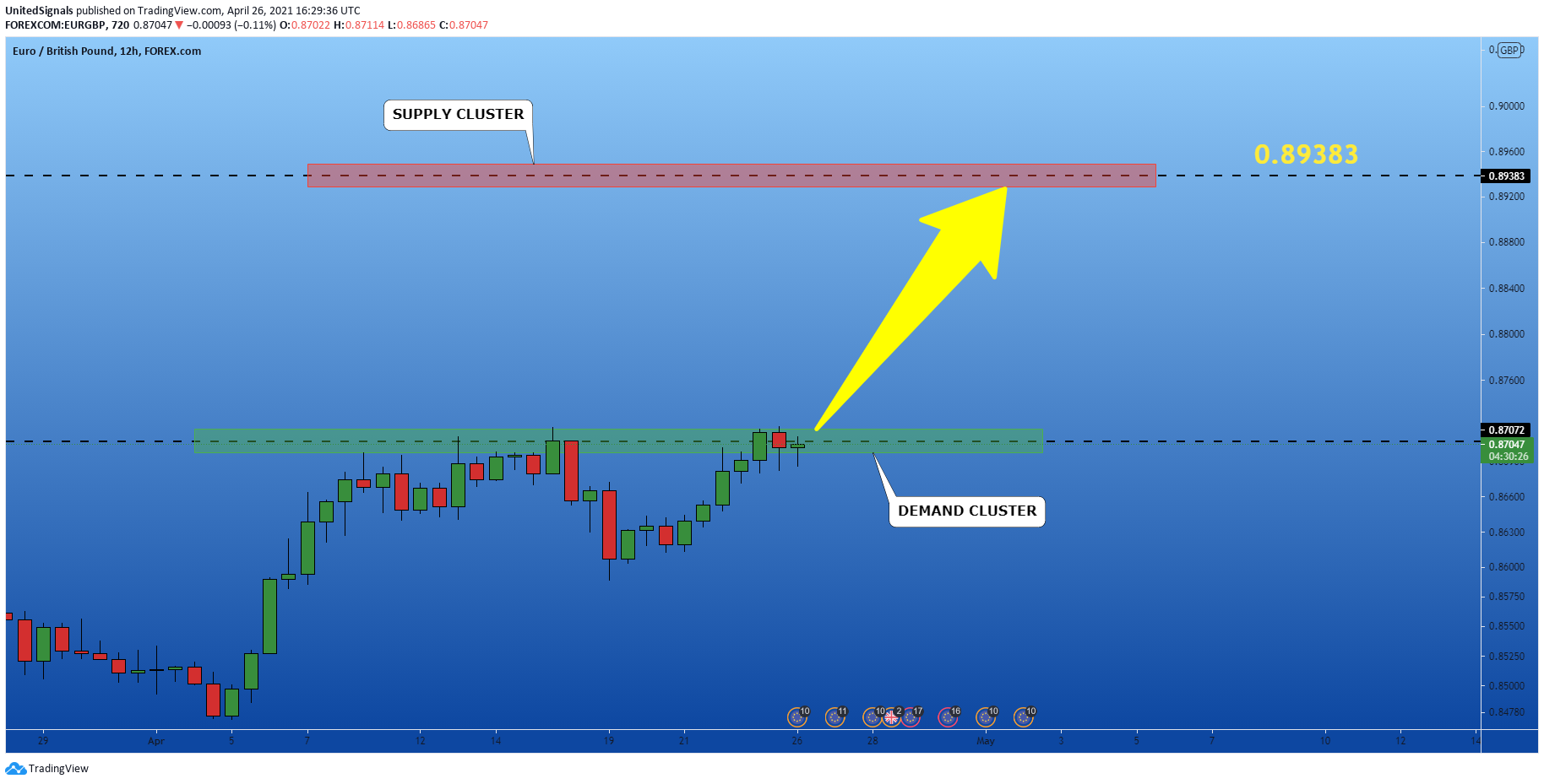  Chart Image