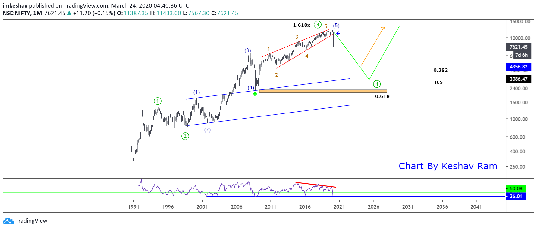  Chart Image